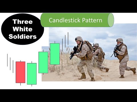 3 White Soldiers Candlestick Pattern Trading Strategy || MIT Technical Analysis