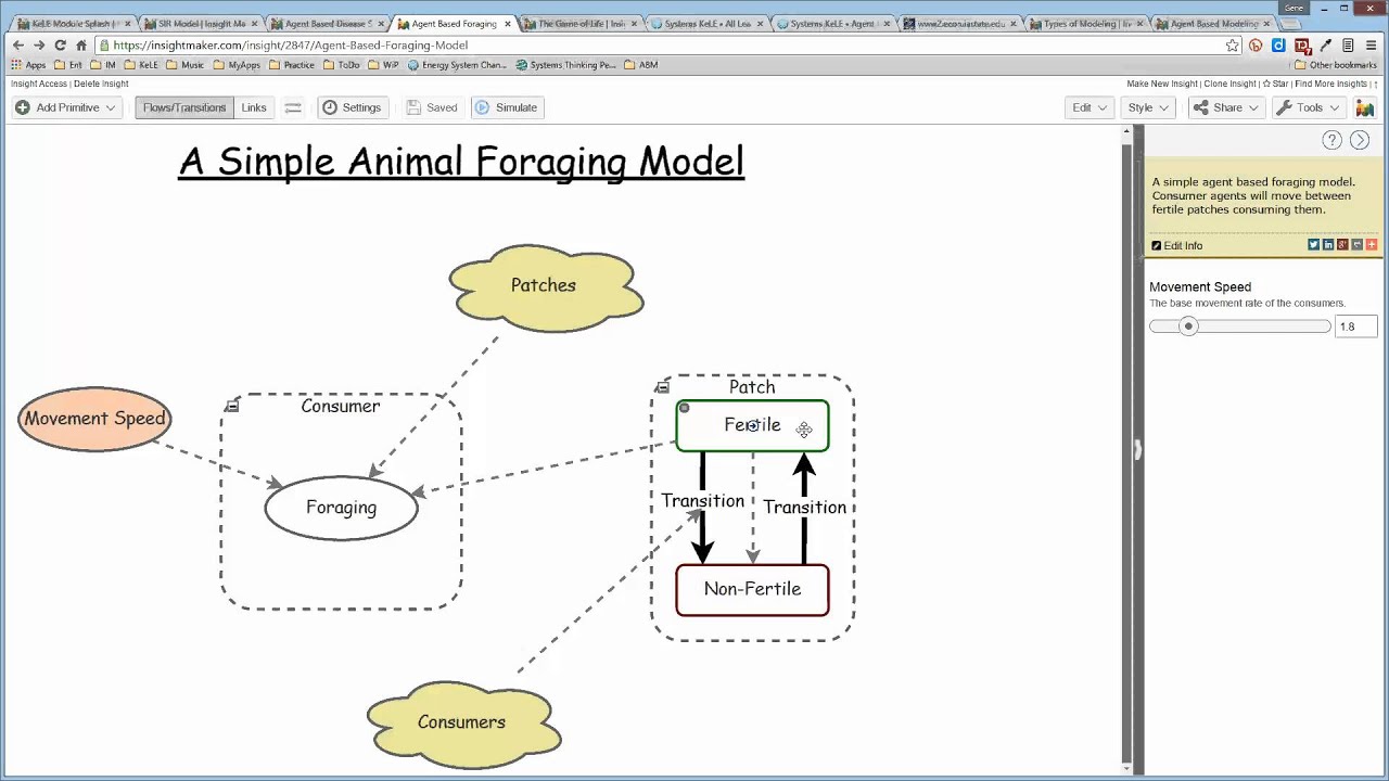 Agent Based Modeling Preview xRev