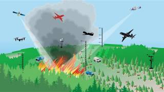 Fire and Smoke Model Evaluation Experiment (FASMEE) - Overview