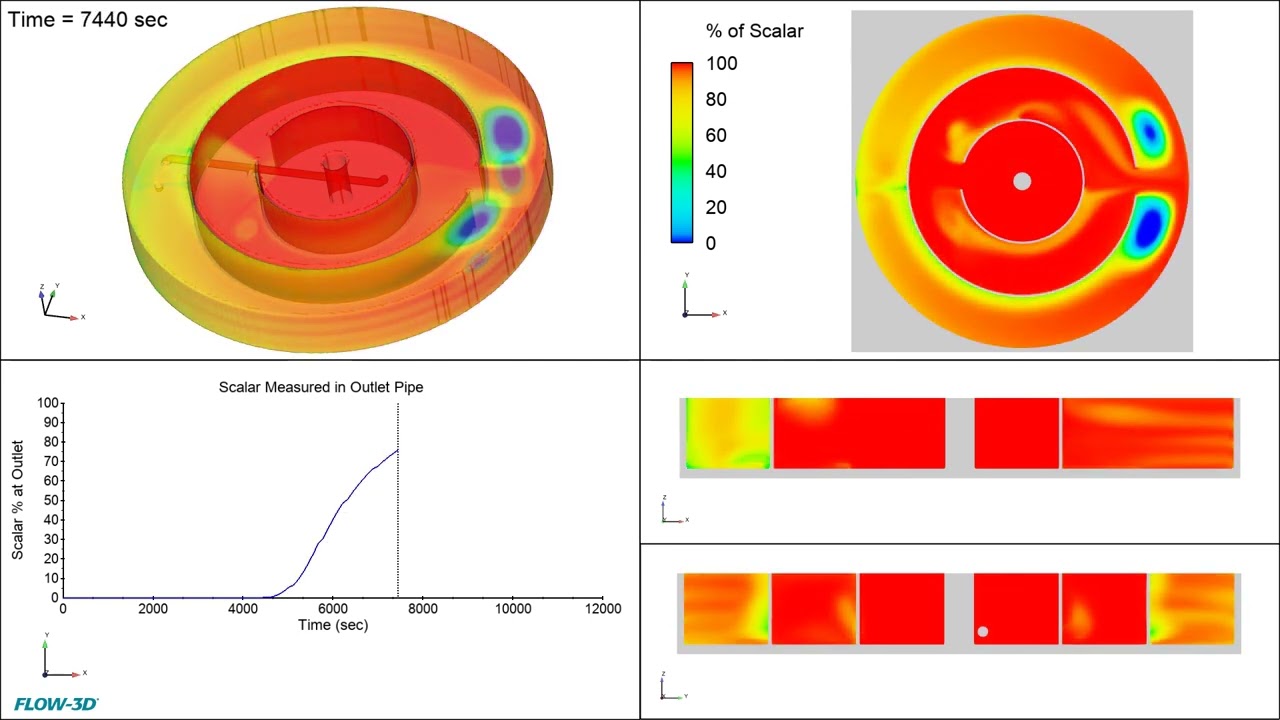 Circular Contact Tank