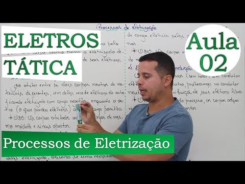 Electrostatics (Electrification Processes) - Class 02