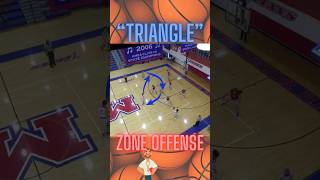Continuity zone offense rotating in a pattern through the middle of the zone #basketball #nba #aau