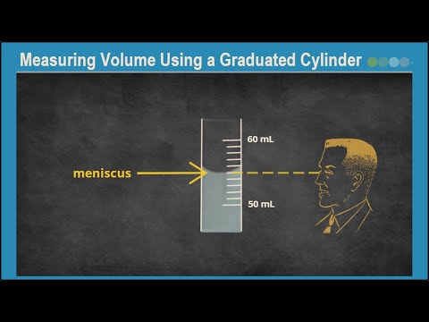 Measuring Volume Using a Graduated Cylinder