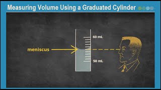 Measuring Volume Using a Graduated Cylinder