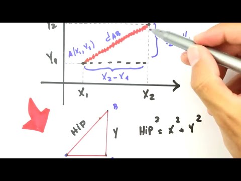 Me Salva! GA02 - Distância entre 2 pontos: dedução