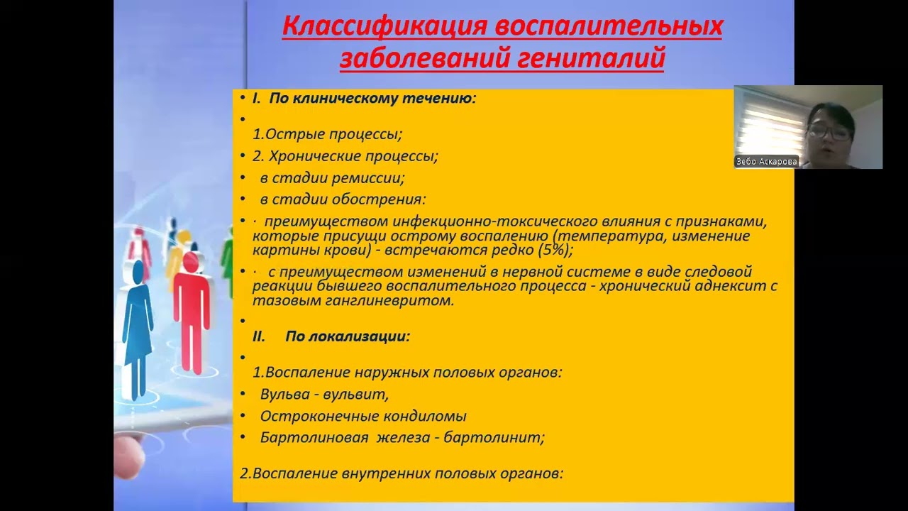 Воспалительные заболевания женской репродуктивной системы
