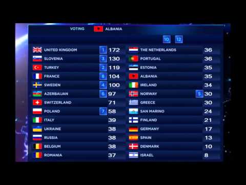 Eurovision Song Contest