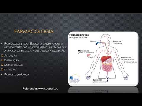 Introdução a farmacologia + Vias e sistemas de Administração - Resumos de Odonto