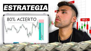 This Simple Trading Strategy Made Me Profitable thumbnail