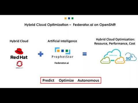 Federator ai for Optimizing Resource Management on OpenShift