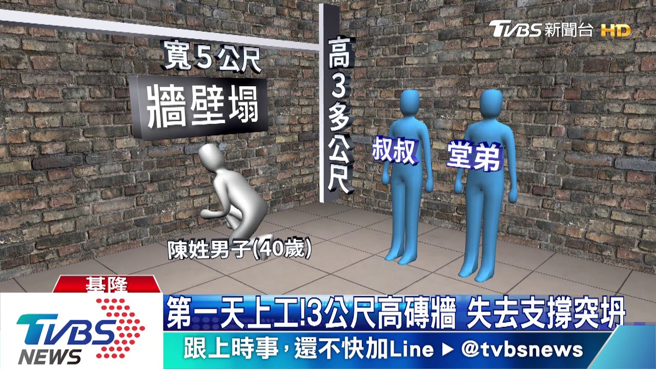 牆面突坍塌!為撿榔頭 工人遭砸中頭部