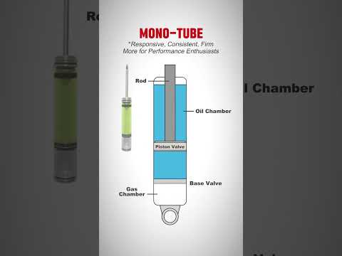 Mono-tube vs. Twin-tube Shocks - what are the differences in suspension performance?  #suspension