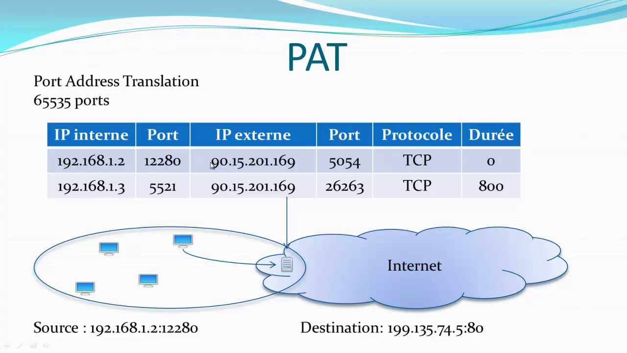 11 - Le NAT - Comprendre comment marche Internet?
