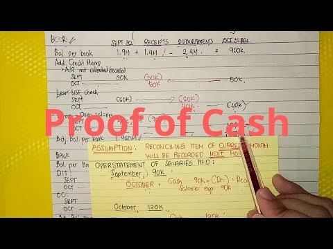 Petty Cash Fund Imprest Fund System