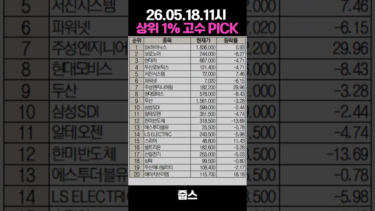 26.05.18 미래에셋증권 상위 1% 초고수의 픽