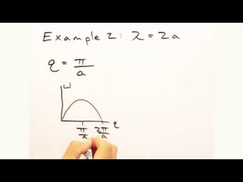 Solid State Physics in a Nutshell: Topic 5-1: Introduction to Phonons