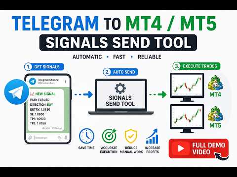 Video MT4 Terminal to Telegram Pro