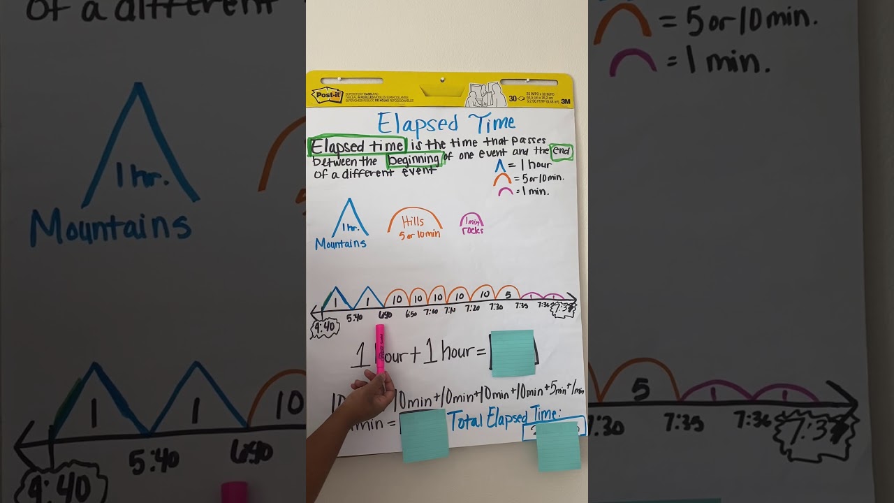 Elapsed Time Anchor Chart