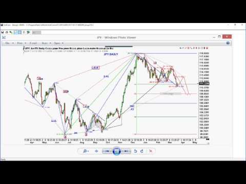 March 27th Trade What You See with Larry Pesavento on TFNN - 2017