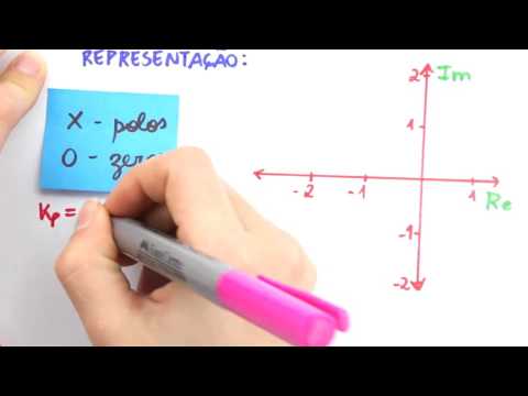 Me Salva! PCAP01 - Introdução à Alocação de Polos - Sistemas de Controle