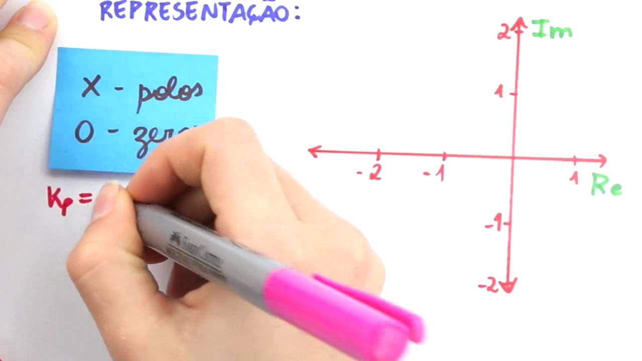 Me Salva! PCAP01 - Introdução à Alocação de Polos - Sistemas de Controle