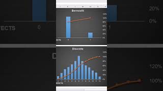 Monte Carlo Simulation for Project Management