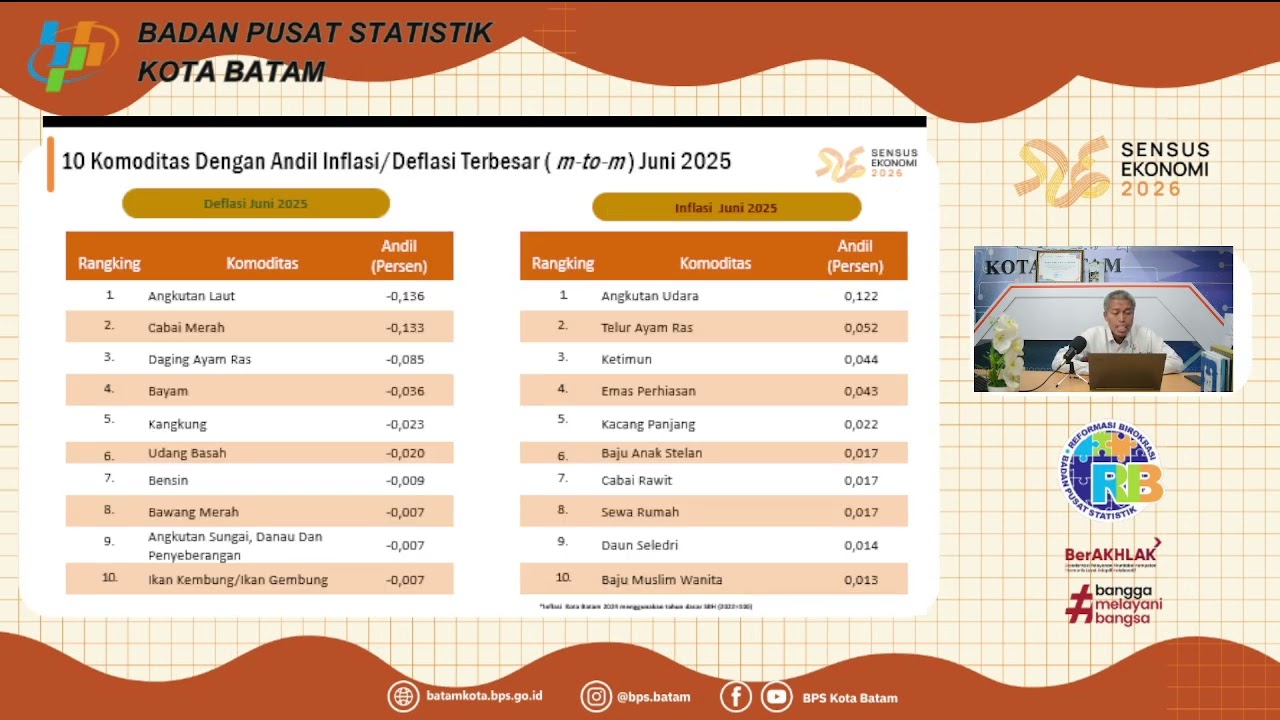 Penyampaian Rilis Berita Resmi Statistik Inflasi Bulan Juni 2025