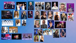 [HD] Top 100 Favorite Songs to Listen to 2000s Music in Hip Hop, Soul, R &amp; B and Pop Artists