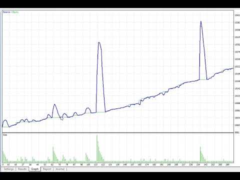 Video Promining digital ea