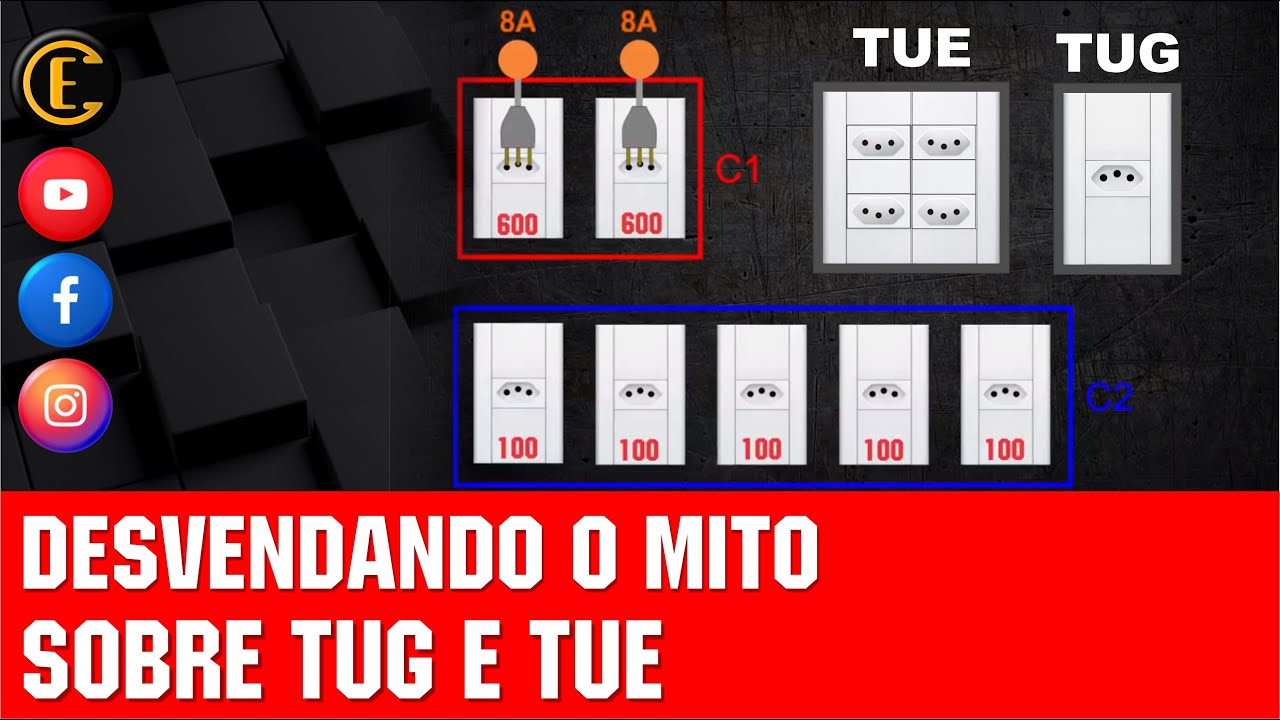 O MITO DAS TOMADAS TUG/TUE. APRENDA OS CONCEITOS CONFORME A NBR-5410.