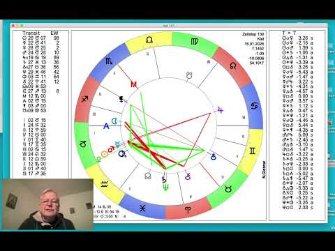 Daily horoscope Friday, January 16, 2026 "New Moon Capricorn and the outlook for the weekend"