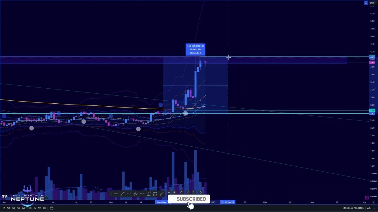 TOMORROW AMC & GAMESTOP'S MOON MISSION EVENT STARTS 🌙 STOCK PREDICTIONS ON SPY TESLA DJT BB CRYPTO 🔵