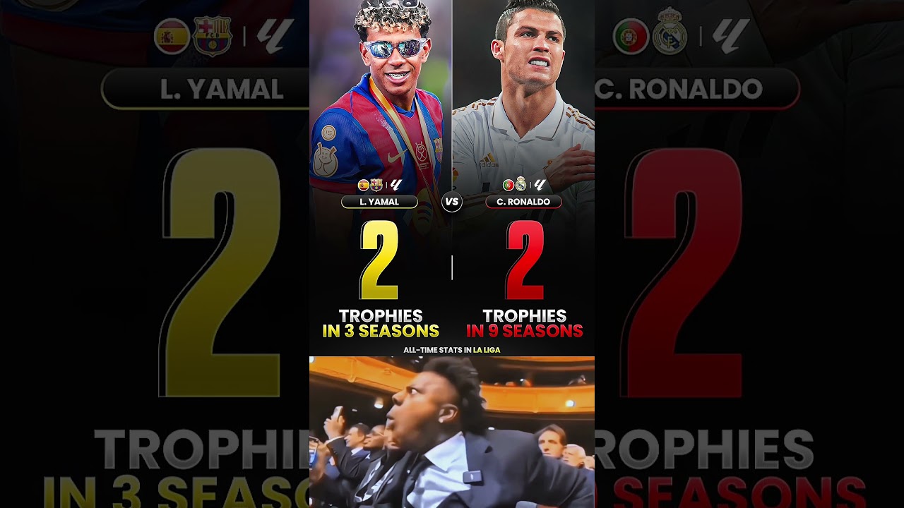 Lamine Yamal is REALLY On His Way to Having More La Liga Titles Than Ronaldo at Just 18..😳😱⚽