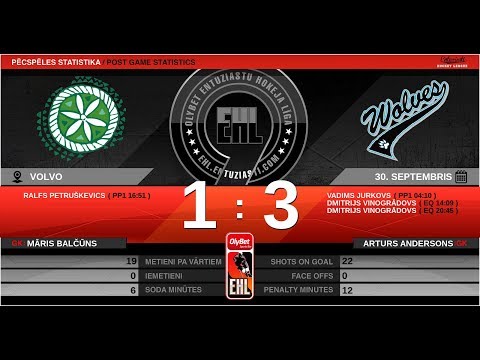 2019.09.30 Piečuki - Ice Wolves E7