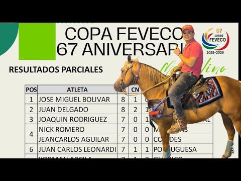 3 Puntos y 1 Nula para el 👽 Miguel Bolivar en Johnnie Walker 67 Aniversario de FEVECO 