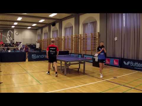 230520 DrDiv, Gustav Strecker Christensen - Anton Randrup Christensen