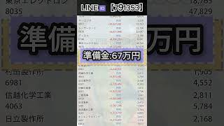#株式投資 #日本株 #株式#日本株#株式投資#投資初心者#資産運用#日本市場#株の勉強#株式入門#投資生活#デイトレード#長期投資#高配当株#成長株#注目銘柄