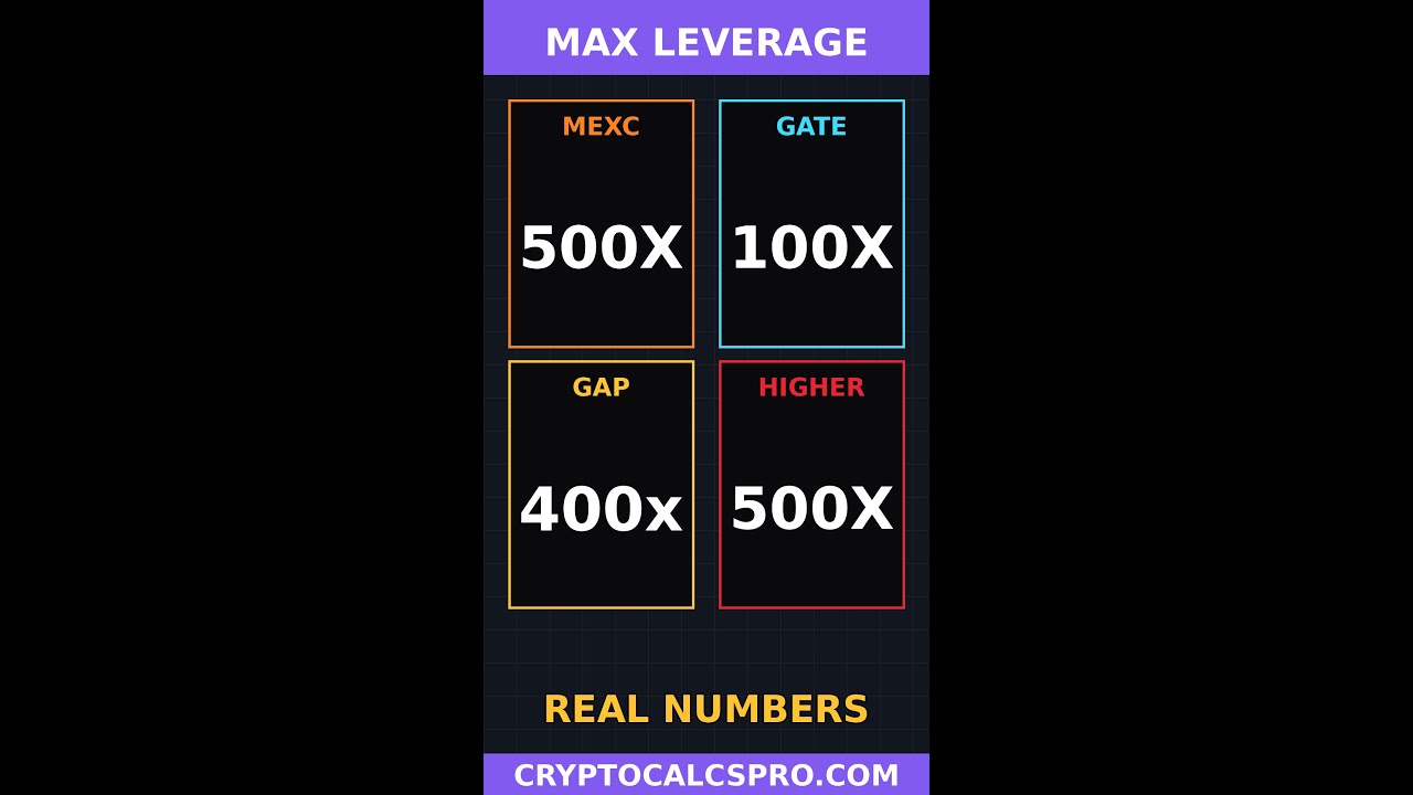 MEXC vs GATE Leverage Comparison — Real Cost