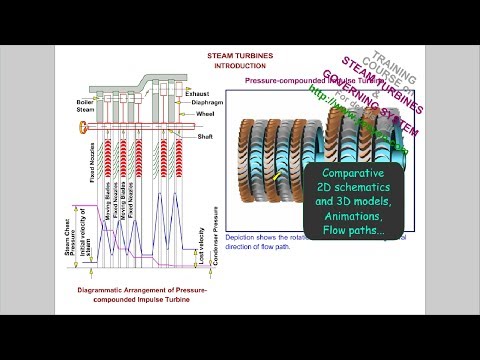 Steam turbine training course - cbt / wbt