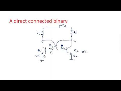 RC network with Sinusoidal Linear wave shaping PDC Lec 01