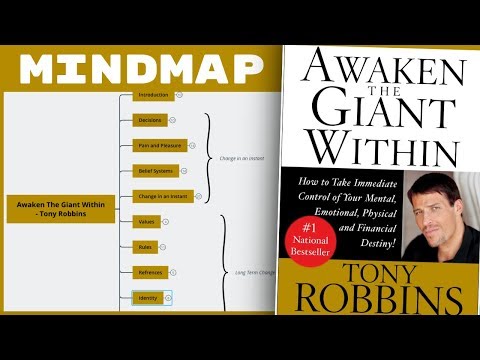 Awaken The Giant Within - Tony Robbins (Mind Map Book Summary)