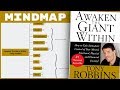 Awaken The Giant Within Tony Robbins Mind Map Book Summary