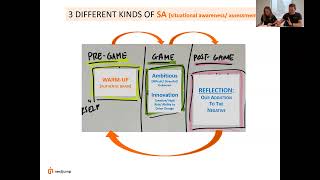 Thumbnail for 🎯 The Three Stages of Decision Making