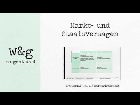 GWZ 3 Marktwirtschaft - #8 Markt  und Staatsversagen