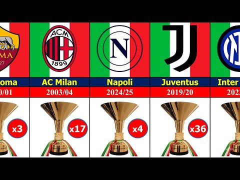🇮🇹(1898 - 2025) ALL SERIE A WINNERS. The Italian Football Champions🏆