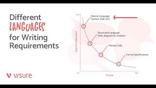 Different Languages For Writing Requirements