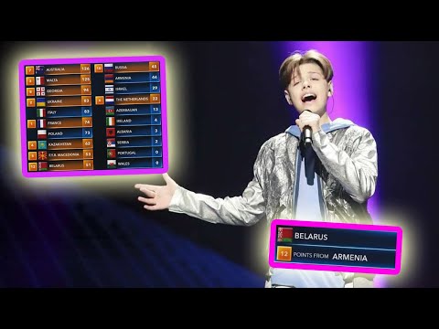 every "12 points go to BELARUS" in junior eurovision final