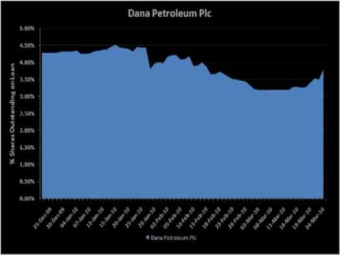 DXTV #163 | Commerzbank, Dana Petroleum, Finish Line