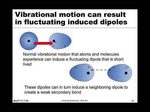 MSE 201 S21 Lecture 3 - Module 1 - Secondary Bonding