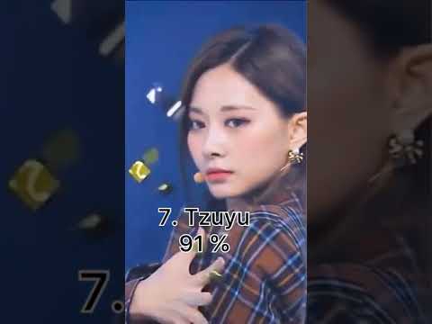 Top 7 most beautiful female idols #kpop #fypシ #jisoo #tzuyu #yuna #wonyoung #iu #irene #sullyoon